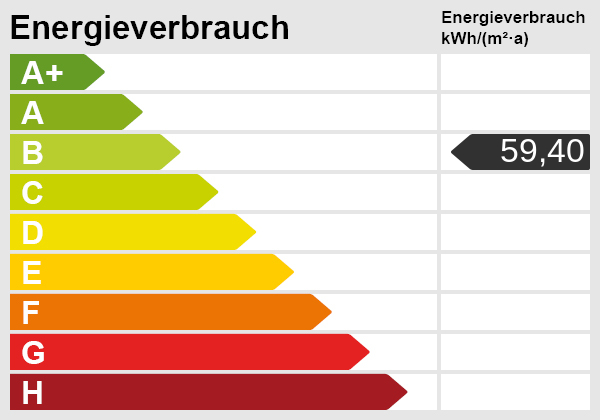 Energieskala( Reihenmittelhaus Halstenbek